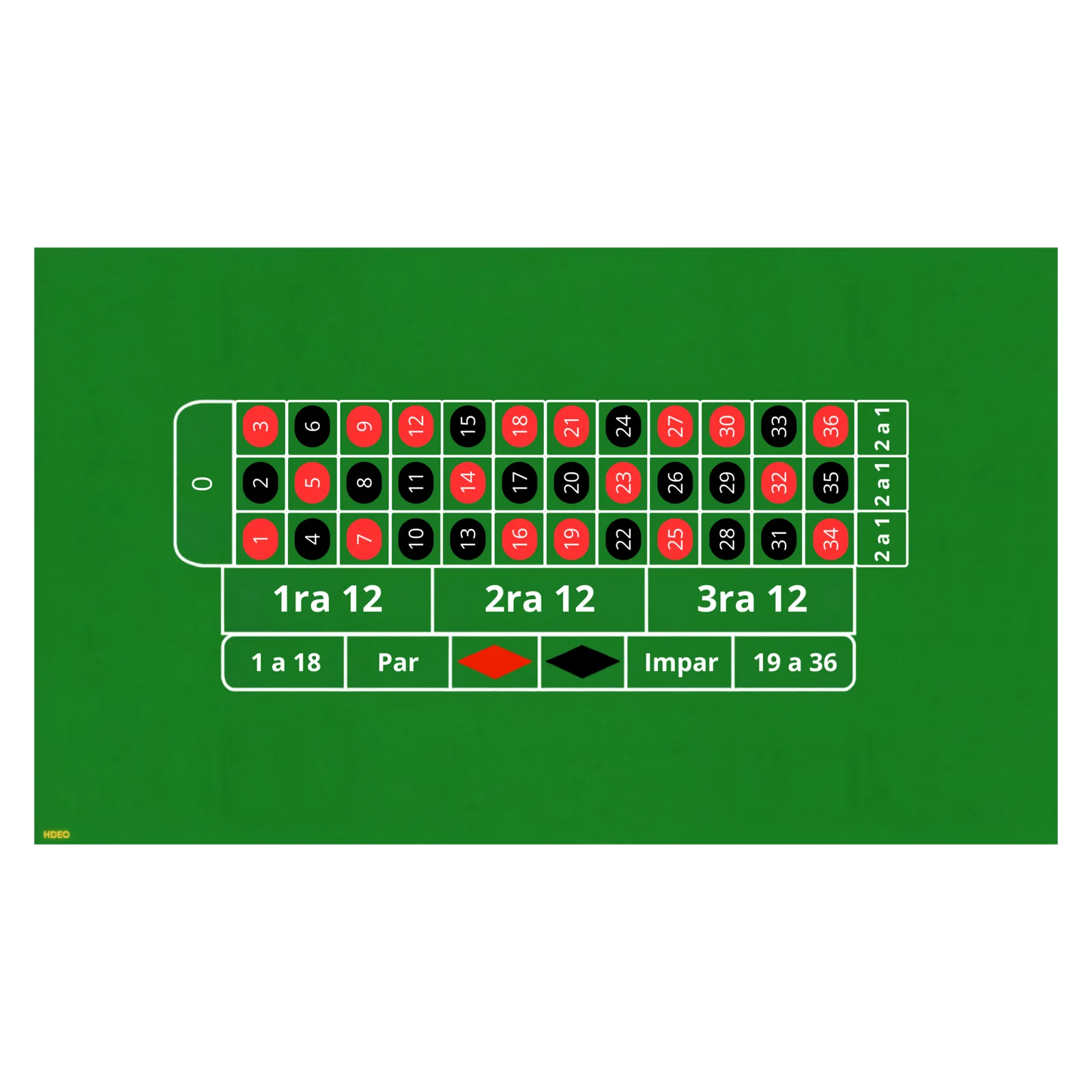 Ruleta