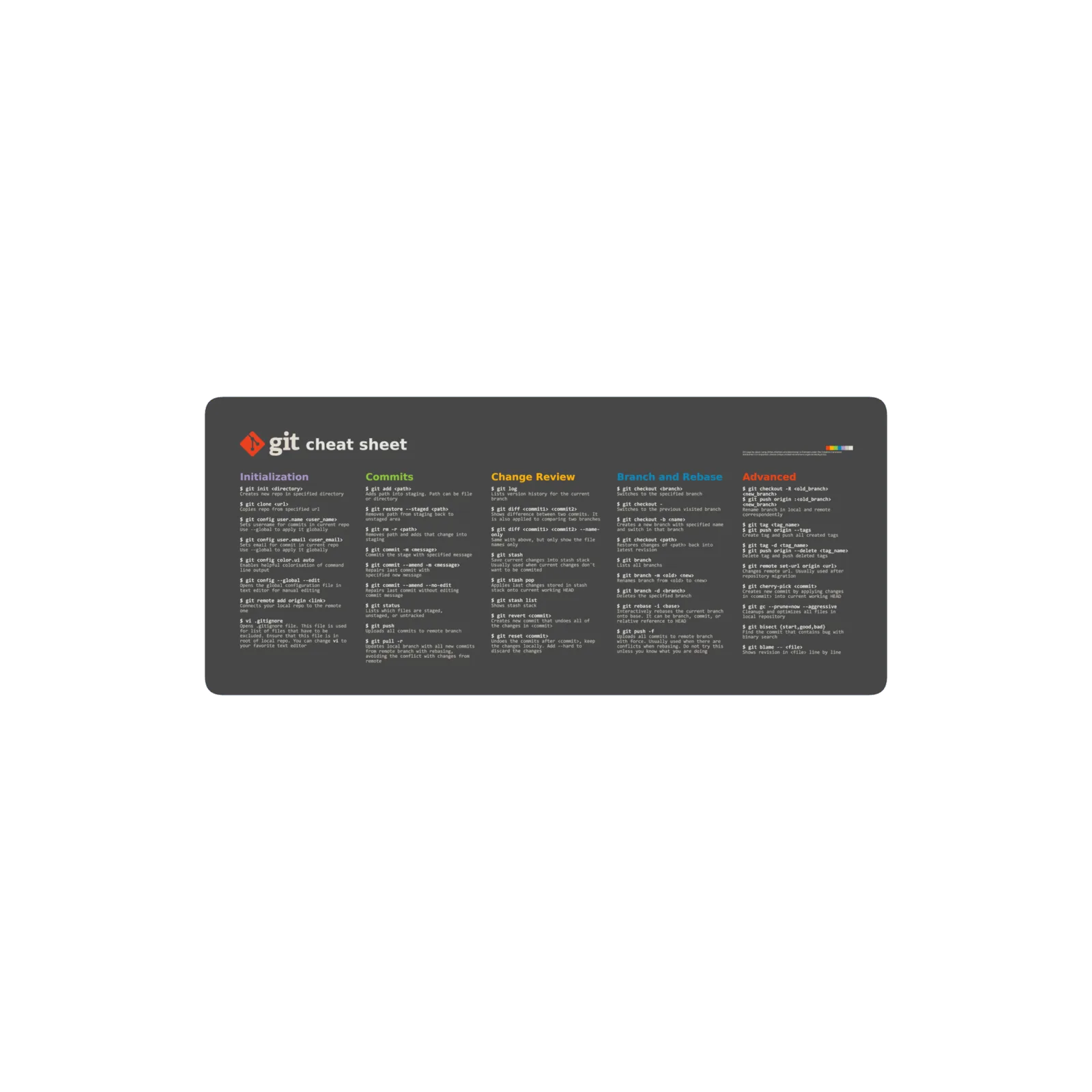 git cheat sheet