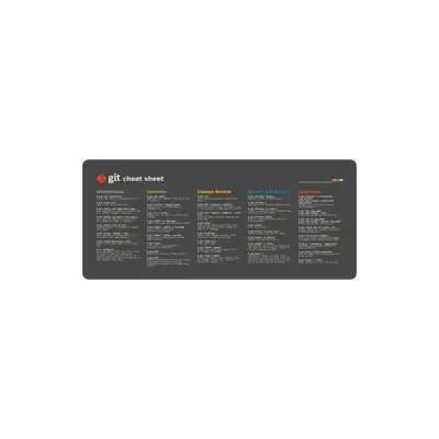 Mousepad git cheat sheet 80x35 PRO | Custom