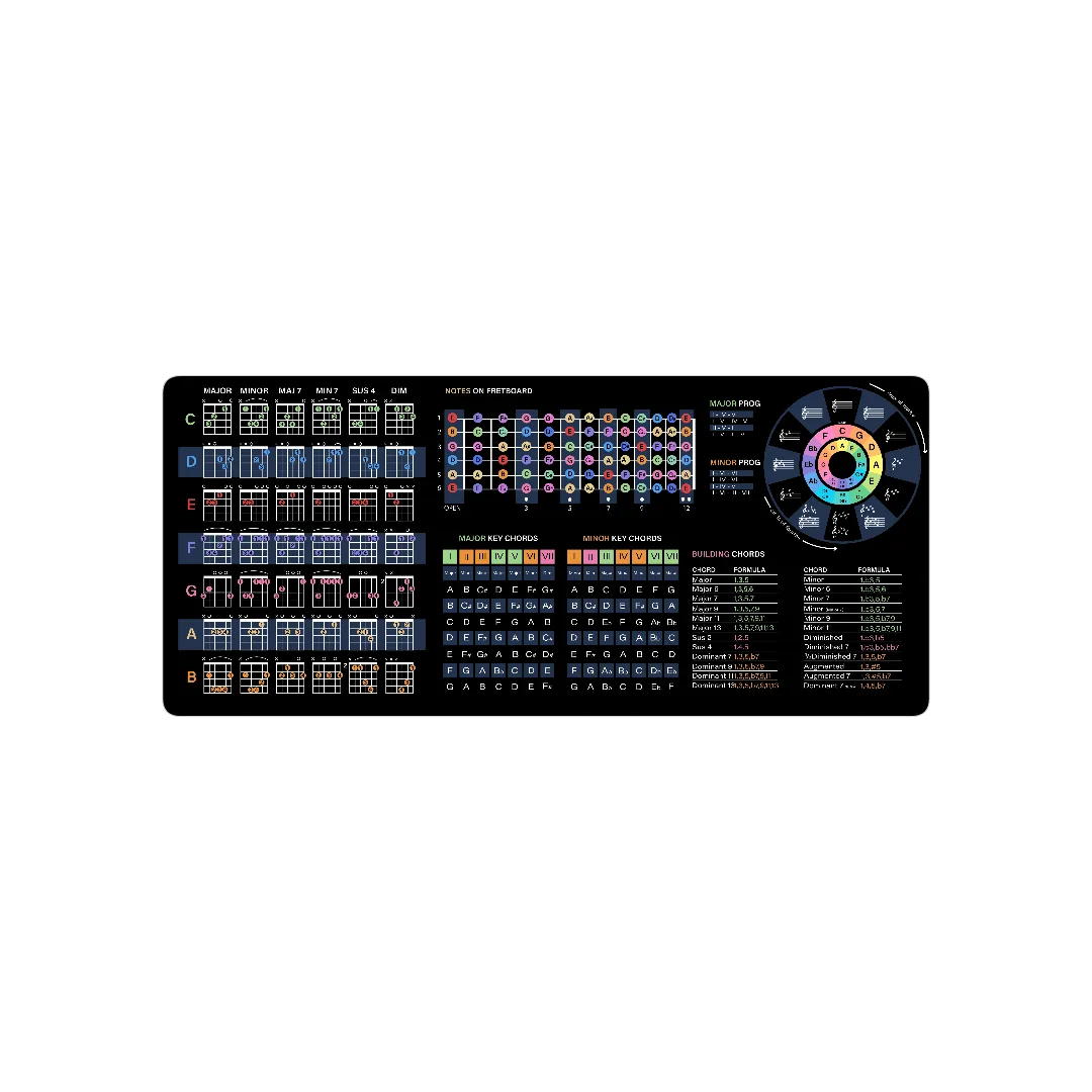 MousePad Guitar PP