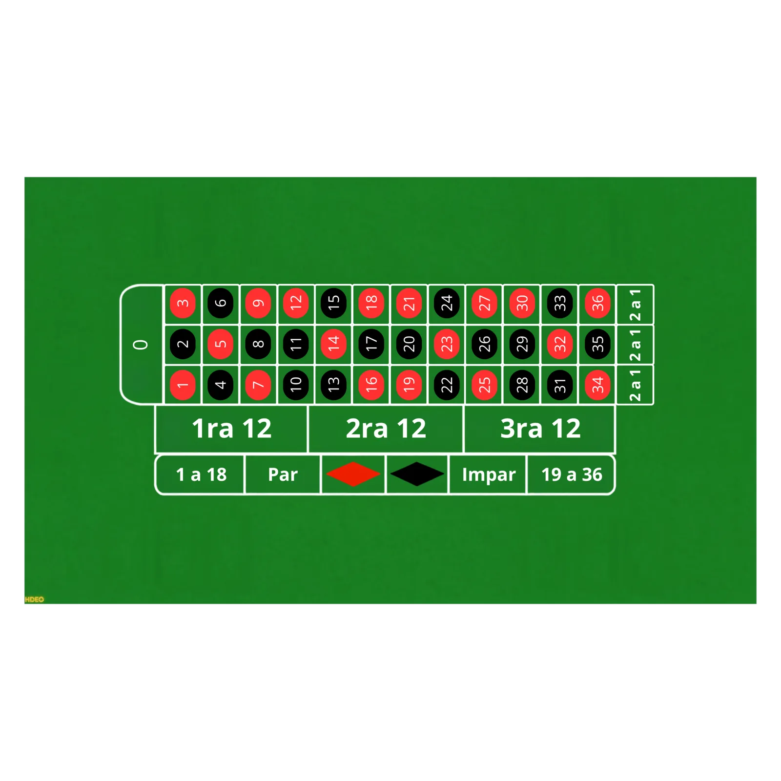 RULETA