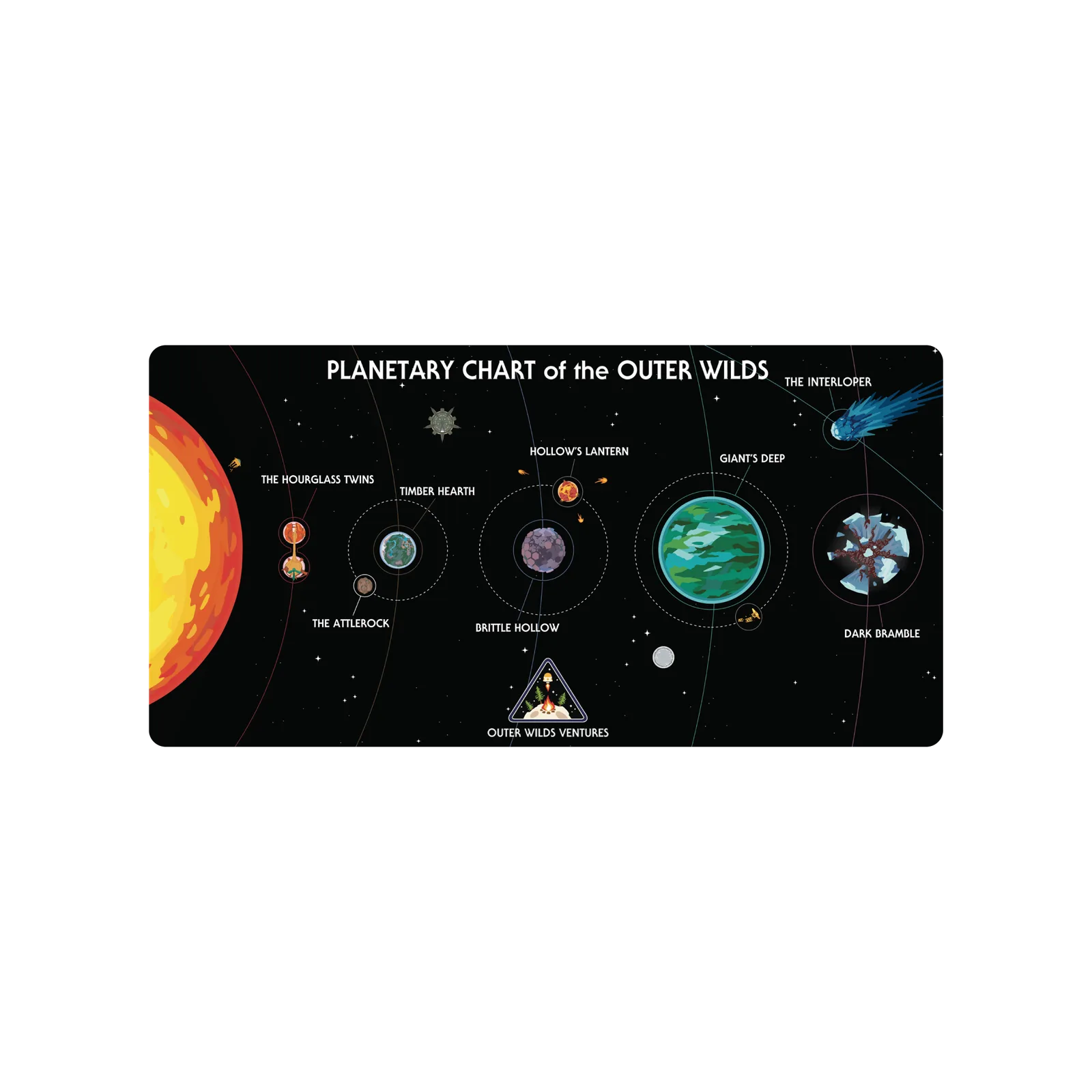 Mousepad Mapa planeterio Outer Wilds 70x35 PRO | Custom